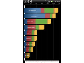 HTC Incredible S