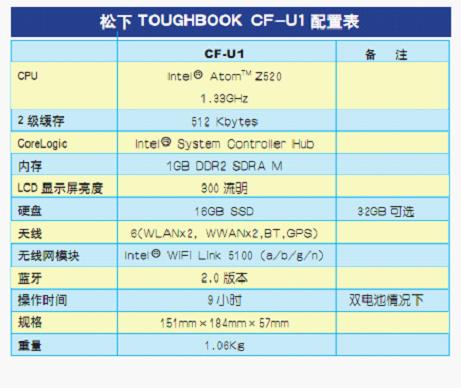 松下cf-u1坚固型笔记本电脑荣膺"2010金体验中国 it设计大奖"