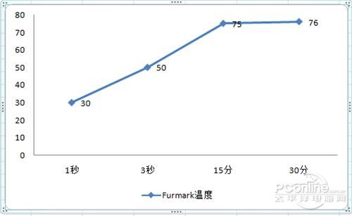 资深玩家结案陈词昂达gtx560ti神戈超理性评测