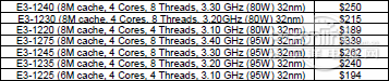 intel