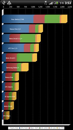 HTC G14(Sensation)ͼ