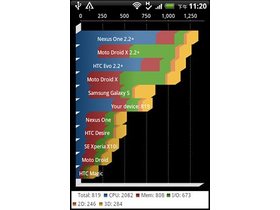 HTC G13(Wildfire )HTCҰS