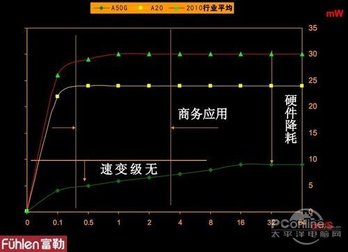 富勒