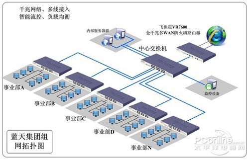飞鱼星助蓝天集团完成网络信息化建设_网络设备解决