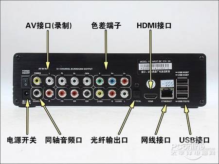 一组色差端子,3个usb host接口,1个网线接口,1个同轴音频输出接口以及