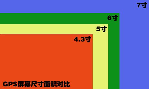 5寸照片大小