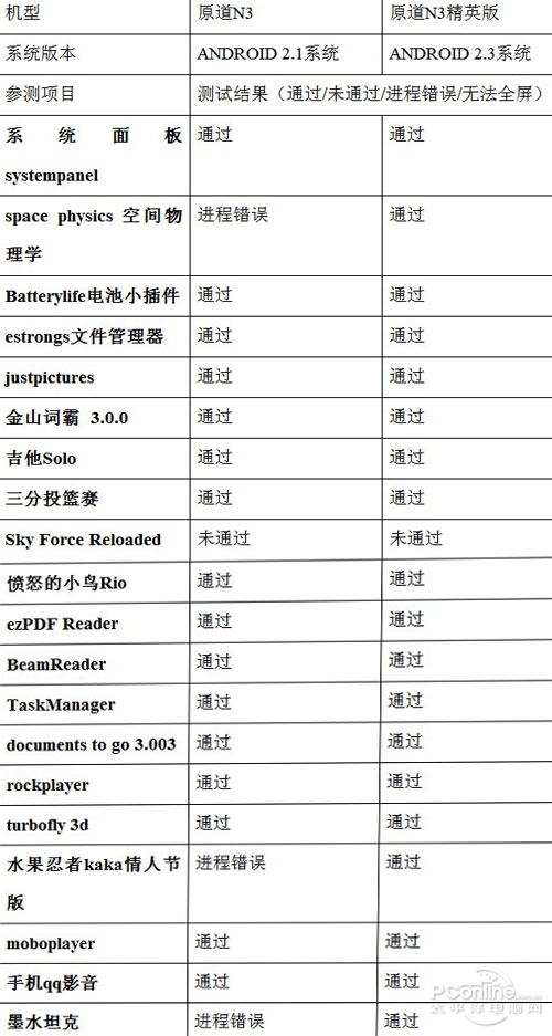 原道 N3精英版