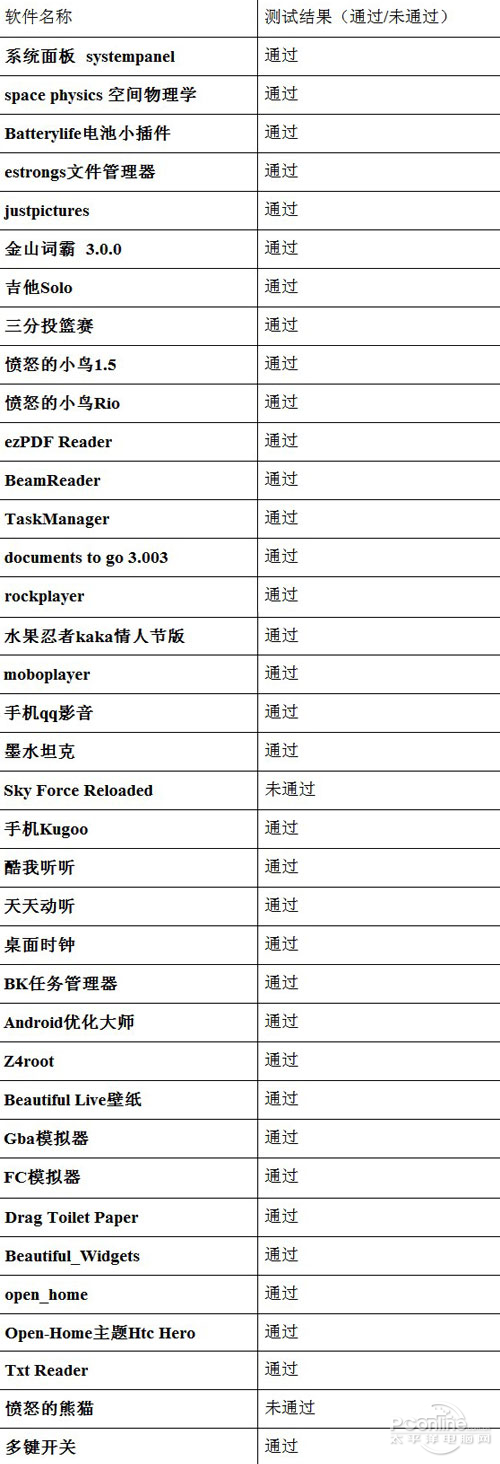 原道 N3精英版
