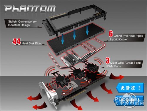 耕升gtx560ti关羽版显卡"自吸气"散热系统运行风道示意图