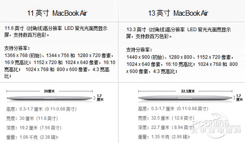 新MacBook Air参数对比