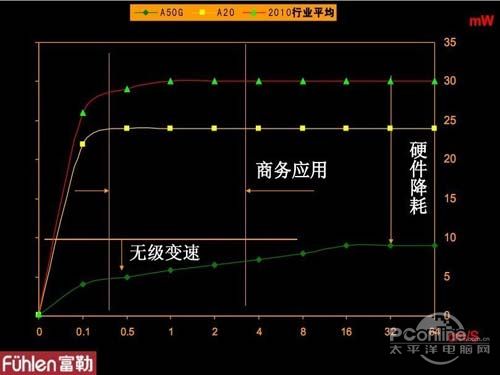 富勒A25G