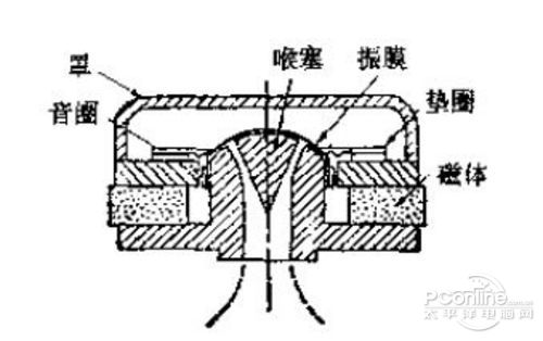 傲普