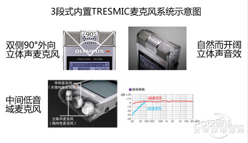 奥林巴斯DM-650