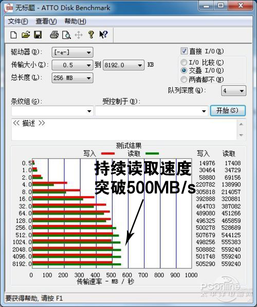 突破500MB/s