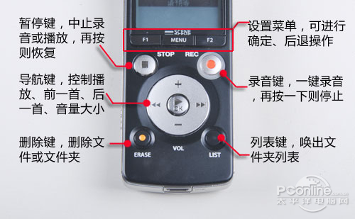 奥林巴斯LS-3