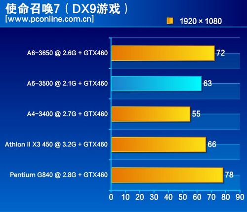 a国现有人口3500万_A国现有人口3500万.年粮食产量800万吨.根据历年的资料统计(3)