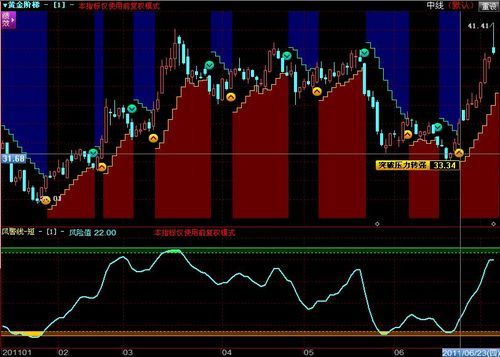 钱龙黄金眼实战 风警功能牢抓最佳买卖点