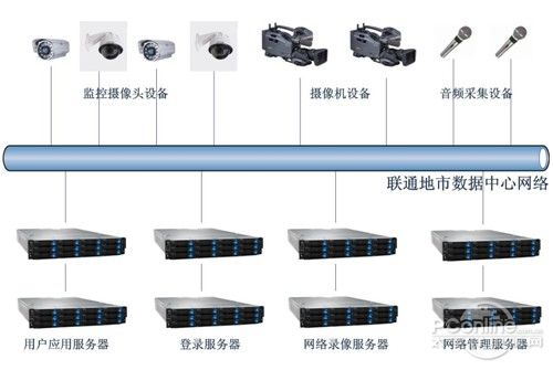 高清网络视频服务器的用法  第1张
