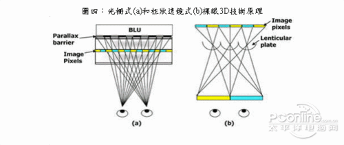 3D