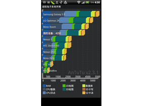 HTC Raider X710e