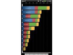 HTC Design 4G