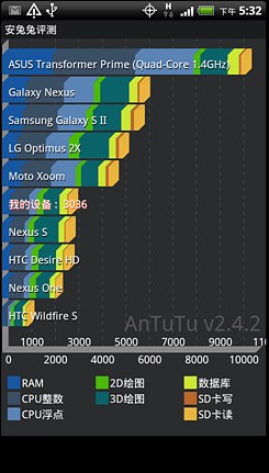 HTC EVO Design 4Gͼ