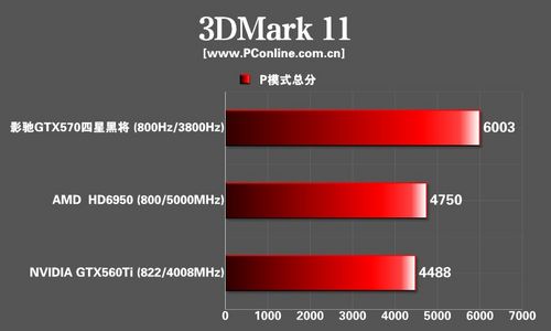 突破行业定势:影驰gtx570四屏输出显卡实战