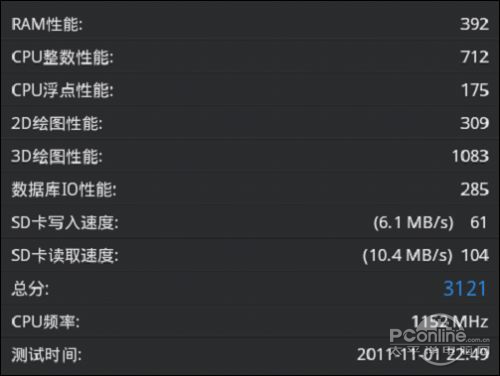 技术帝实测！昂达VX610W豪华版变态超频实录