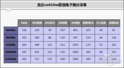 技术帝实测！昂达VX610W豪华版变态超频实录