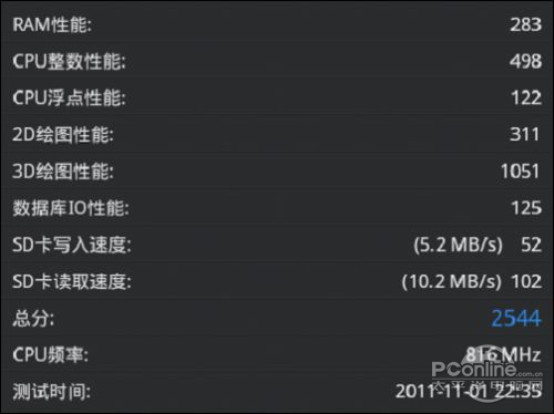 技术帝实测！昂达VX610W豪华版变态超频实录