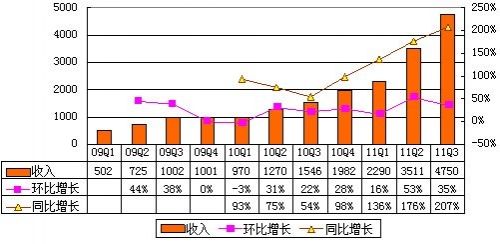 收入证明_一季度收入形势分析