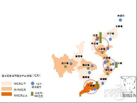 区域广播的旅游融合产业形态