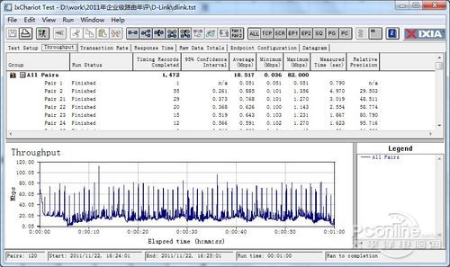 D-Link DI7001²Խ