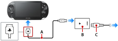 connecting ps vita to tv