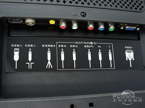 tcl电视接口图解,tcl液晶电视背面接口图 1组网线接口,1个sd卡槽,1组数字音频光纤输出接口与电视信号接口