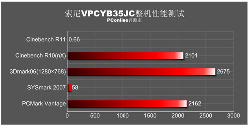 索尼YB35JC