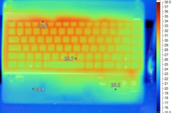 x32u