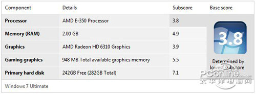 AMD APU