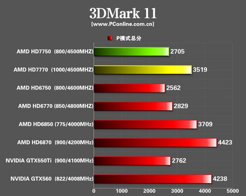 amd hd7770/hd7750显卡