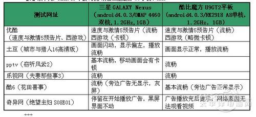 酷比魔方U9GT2