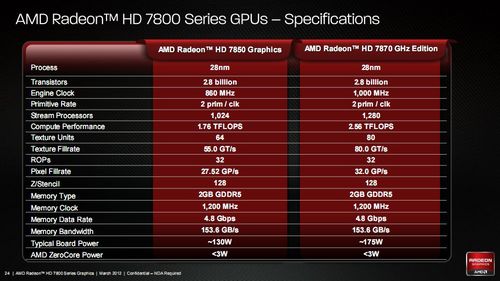 AMD HD7800Կ