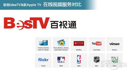 Apple TV