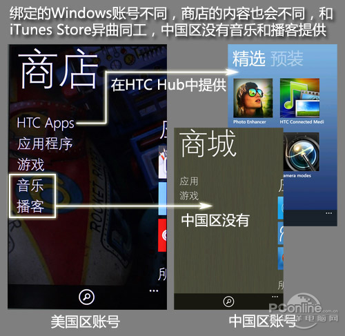 HTC X310e Titan评测