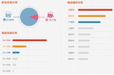 qq空间潮流榜盘点nba林书豪成谈论焦点