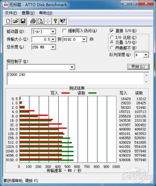 金胜C3000-240