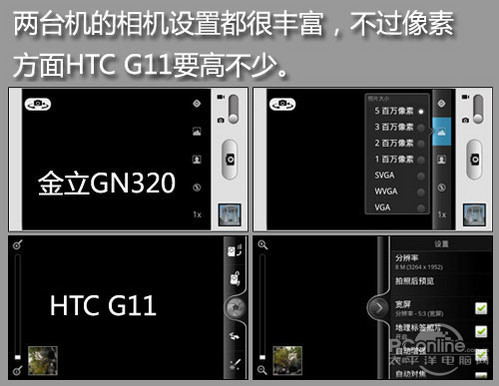 GN320ԱHTC G11
