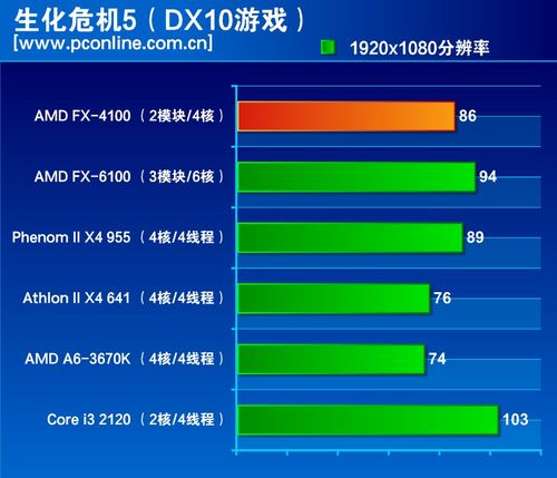 PConline(图4)