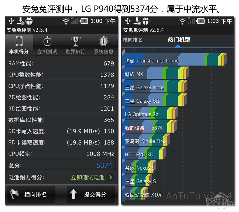 LG P940ͼ