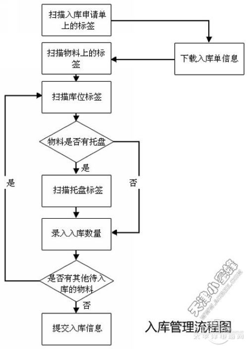 正确的快治人口_人口普查图片(3)