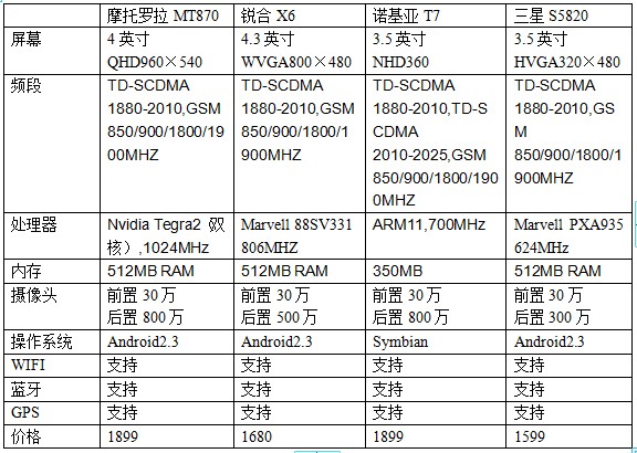 锐合X6